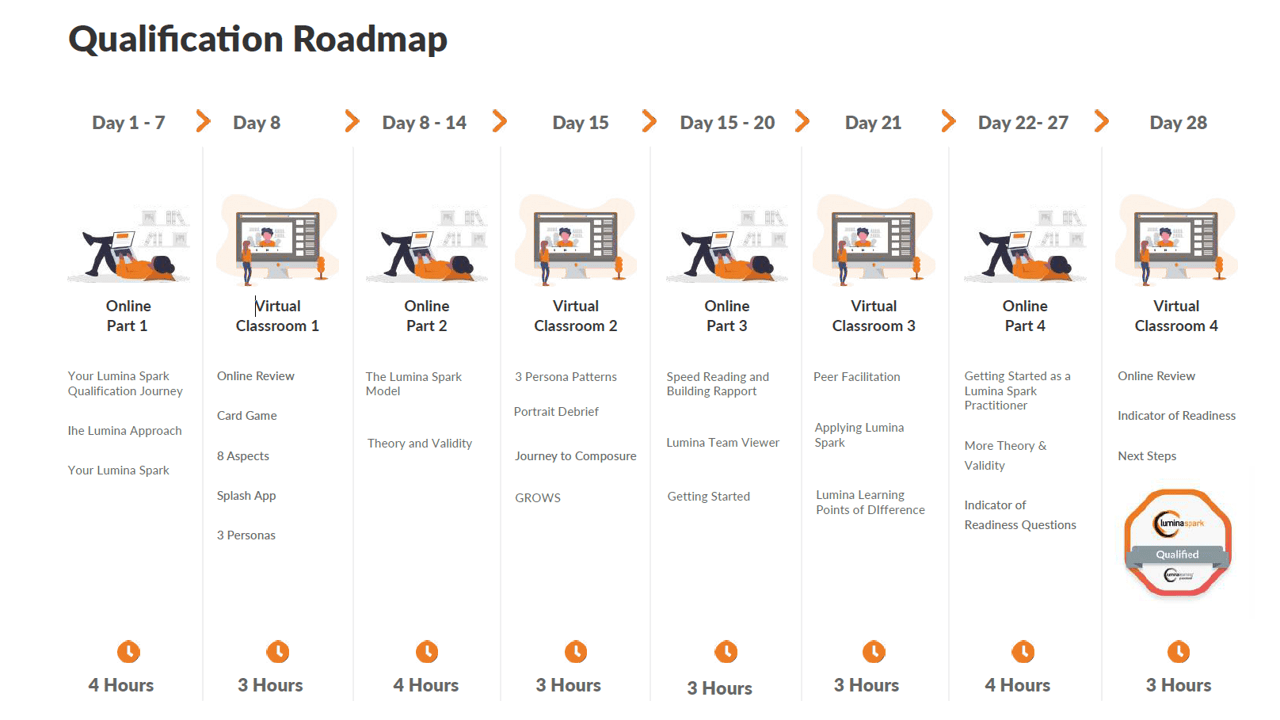 The Best Digital Learning Transformation Programme implemented in ...